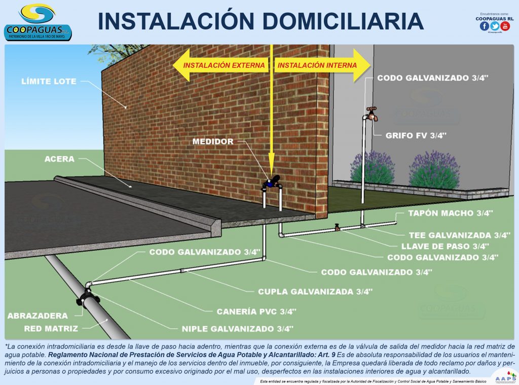 Instalación Agua Coopaguas Rl